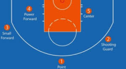 Peran Point Guard utama dalam mengatur tempo serangan