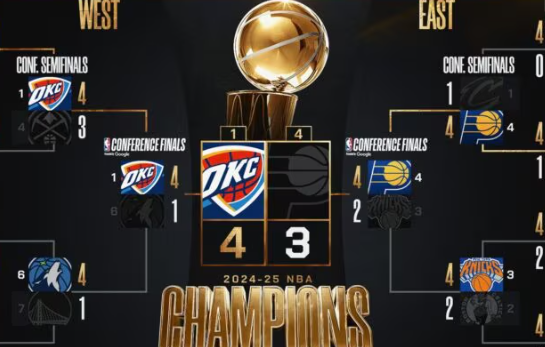 Prediksi Pertandingan NBA Playoff Malam Ini